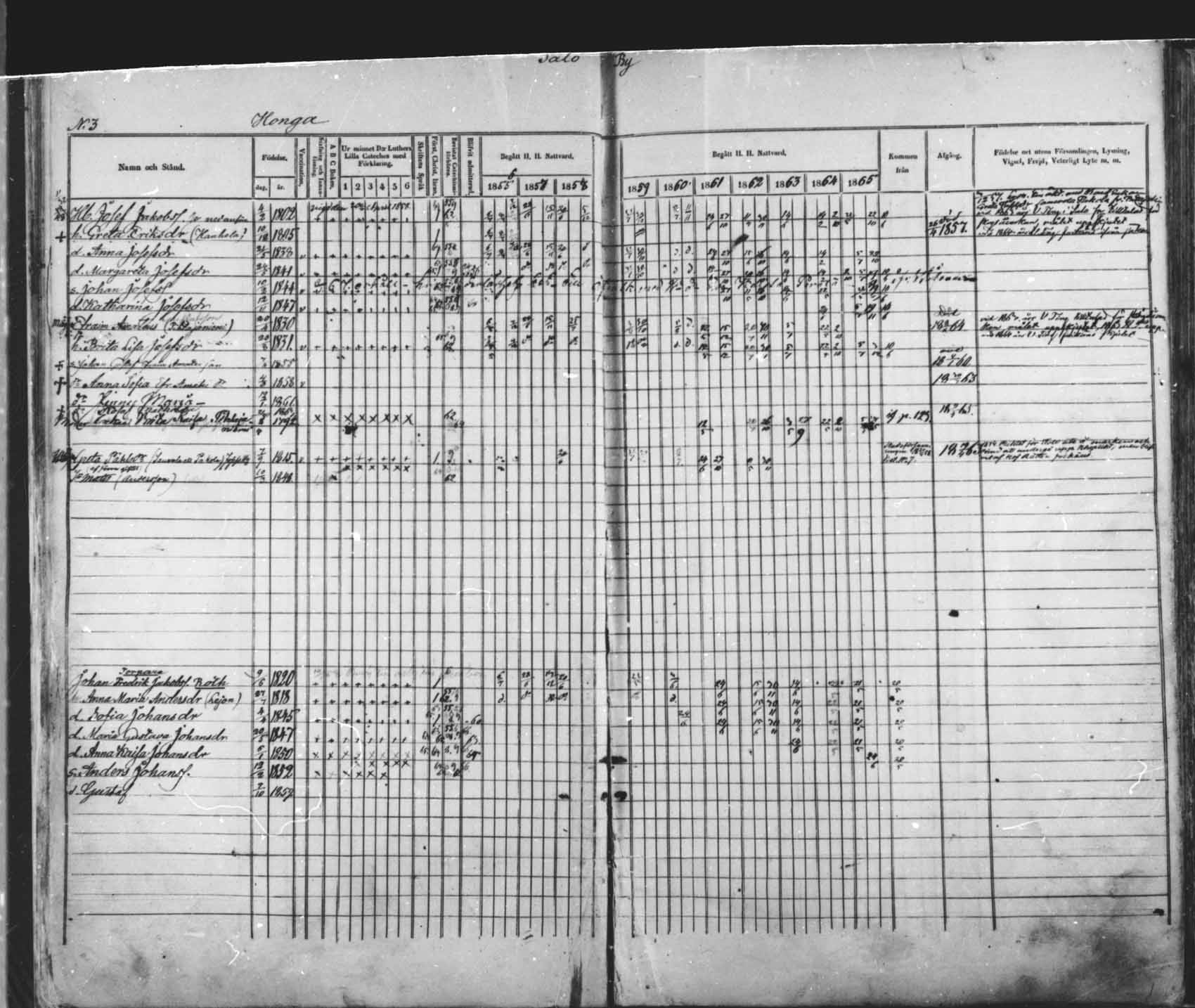 [ ../kirjat/Kirkonkirjat/saloinen/rippikirja_1856-1865_mko1-5/kuvat/15.jpg ]