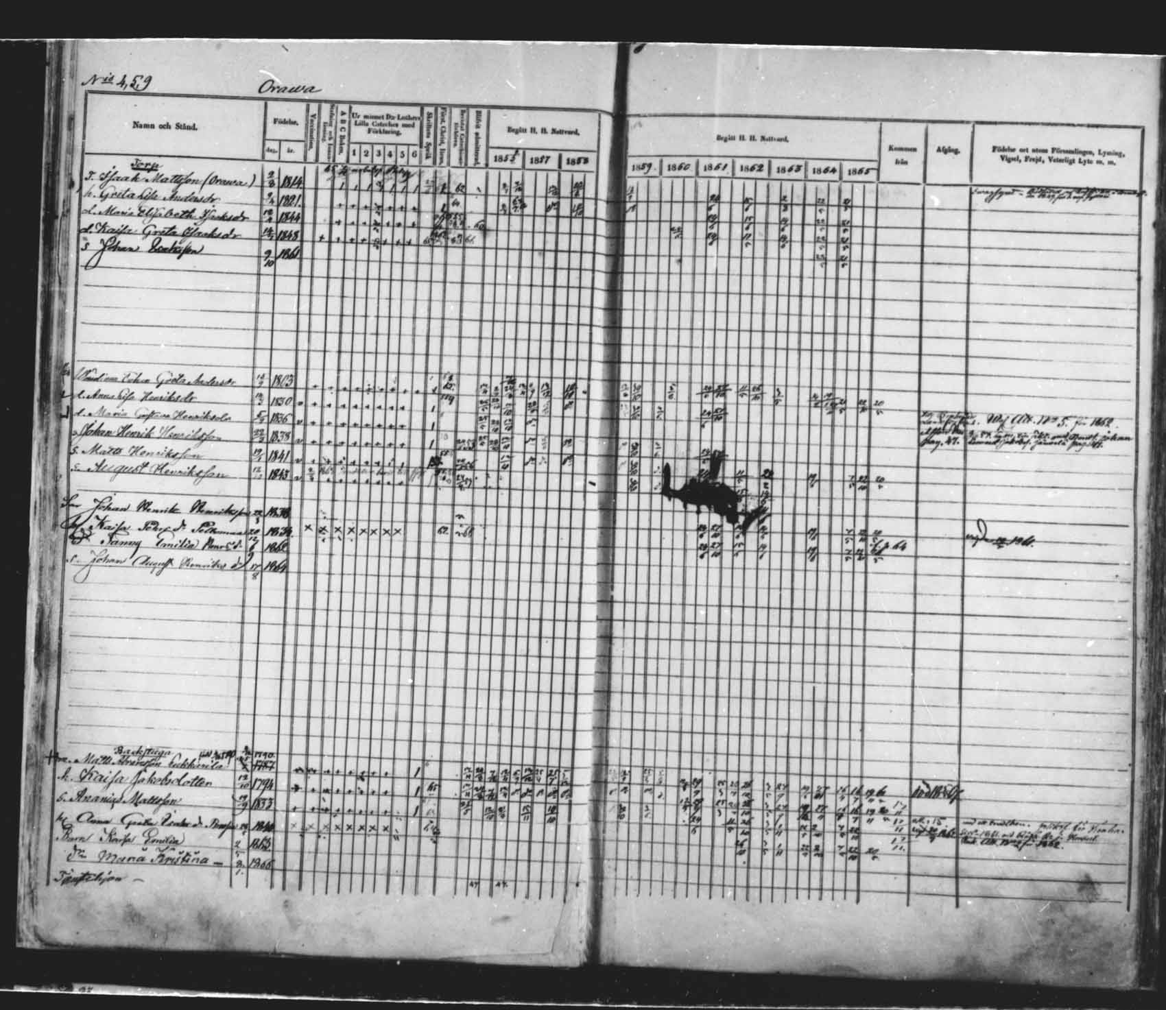 [ ../kirjat/Kirkonkirjat/saloinen/rippikirja_1856-1865_mko1-5/kuvat/19.jpg ]