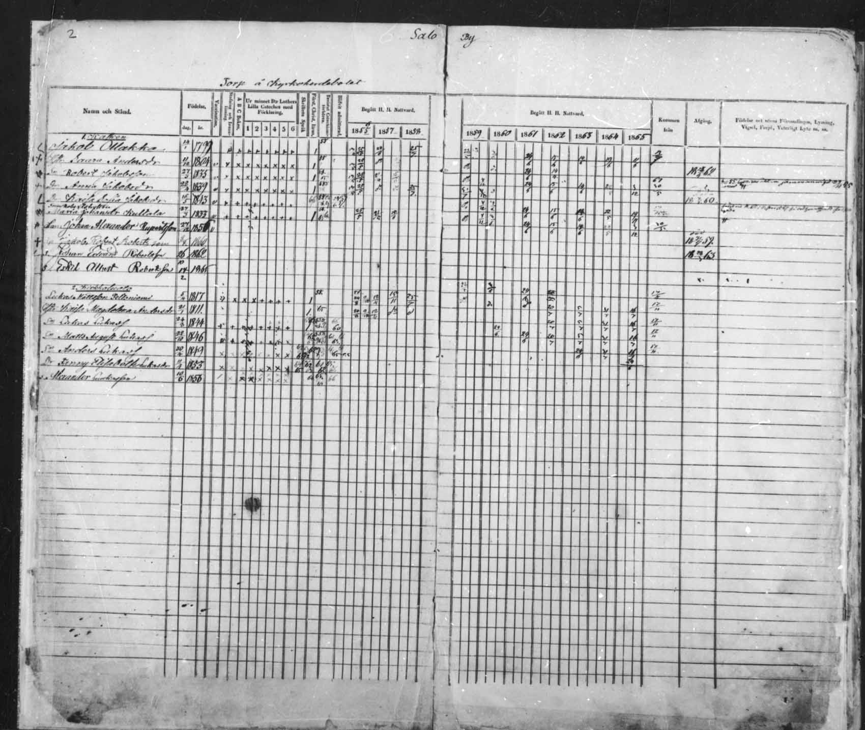 [ ../kirjat/Kirkonkirjat/saloinen/rippikirja_1856-1865_mko1-5/kuvat/2.jpg ]