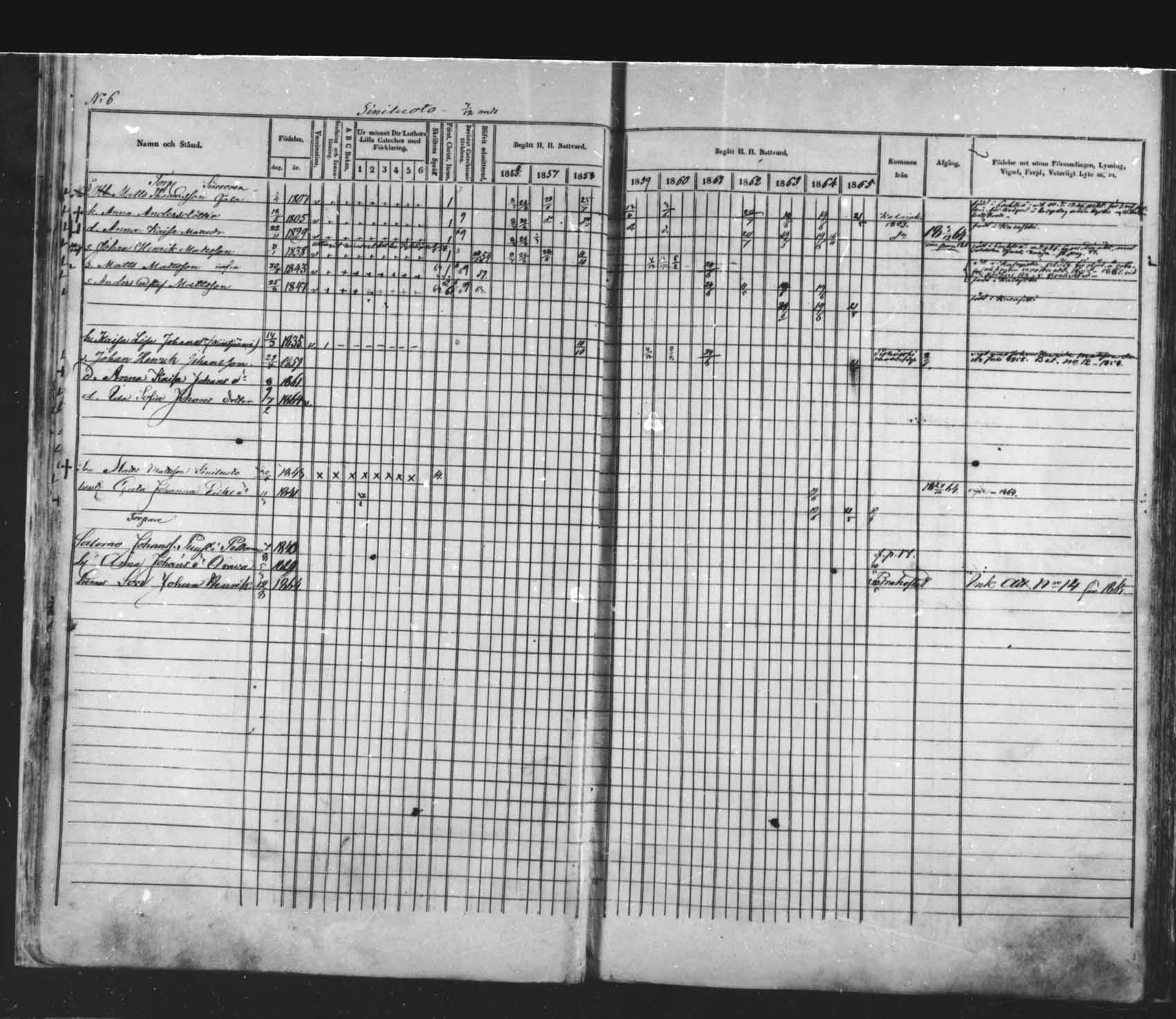 [ ../kirjat/Kirkonkirjat/saloinen/rippikirja_1856-1865_mko1-5/kuvat/21.jpg ]