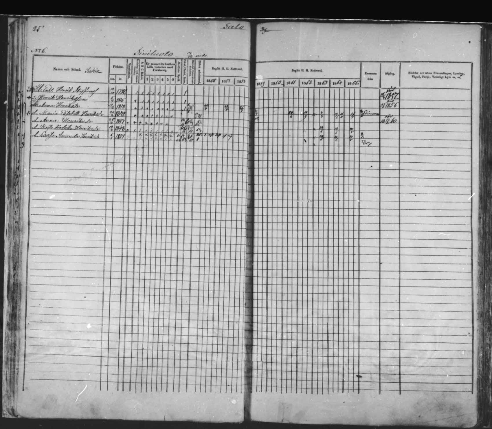 [ ../kirjat/Kirkonkirjat/saloinen/rippikirja_1856-1865_mko1-5/kuvat/26.jpg ]