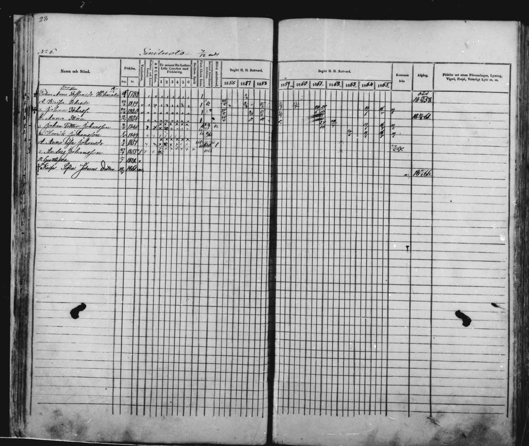 [ ../kirjat/Kirkonkirjat/saloinen/rippikirja_1856-1865_mko1-5/kuvat/29.jpg ]