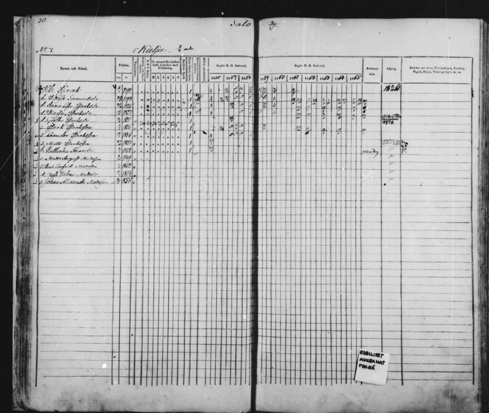 [ ../kirjat/Kirkonkirjat/saloinen/rippikirja_1856-1865_mko1-5/kuvat/30.jpg ]
