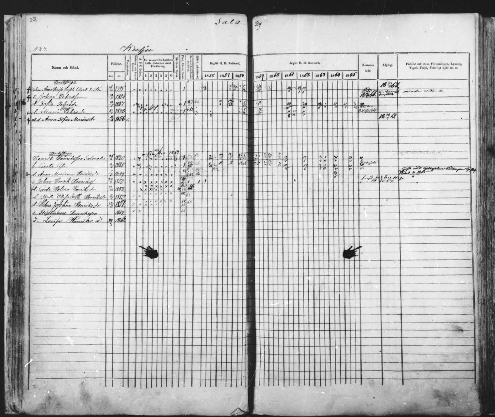 [ ../kirjat/Kirkonkirjat/saloinen/rippikirja_1856-1865_mko1-5/kuvat/33.jpg ]
