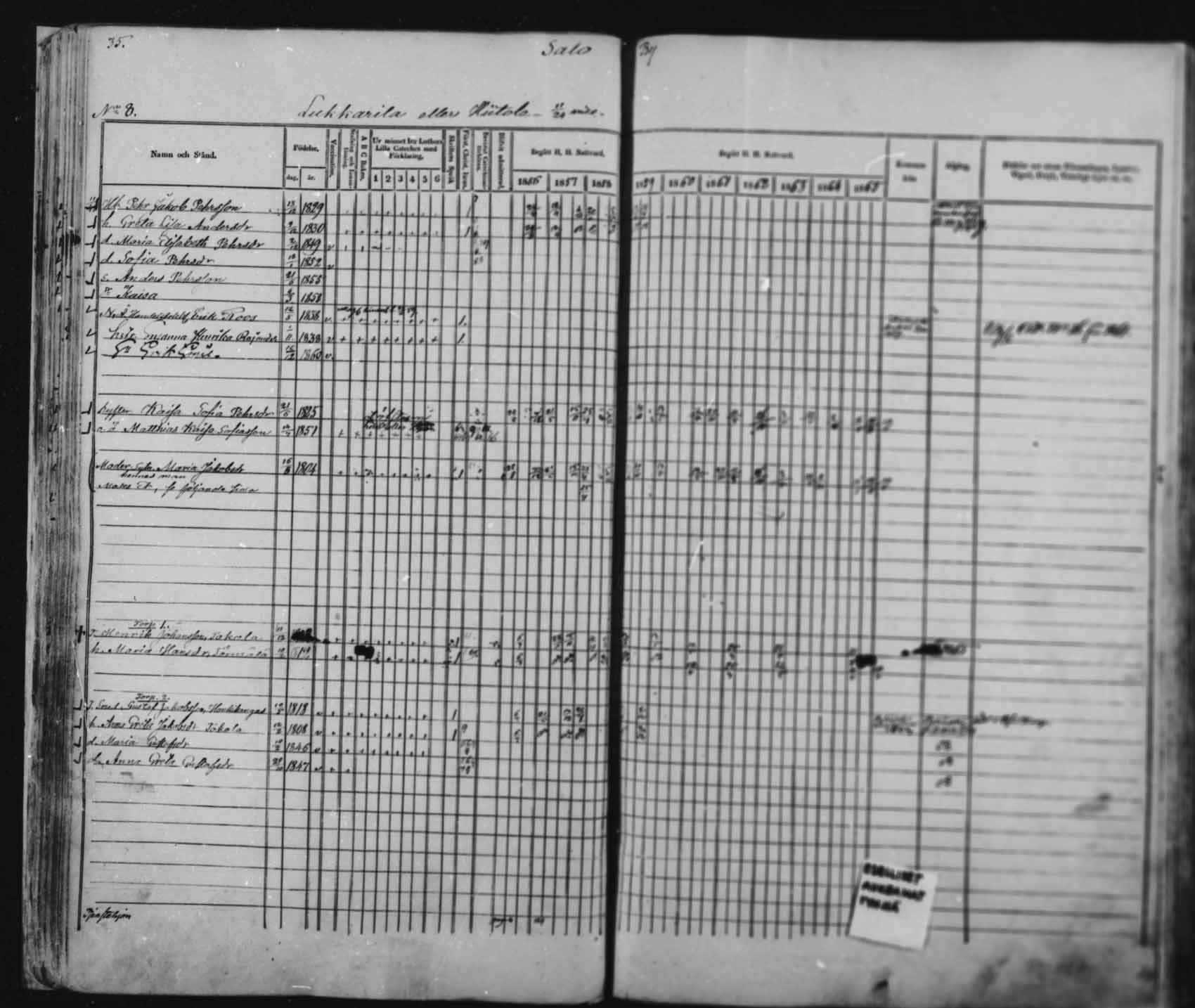 [ ../kirjat/Kirkonkirjat/saloinen/rippikirja_1856-1865_mko1-5/kuvat/34.jpg ]