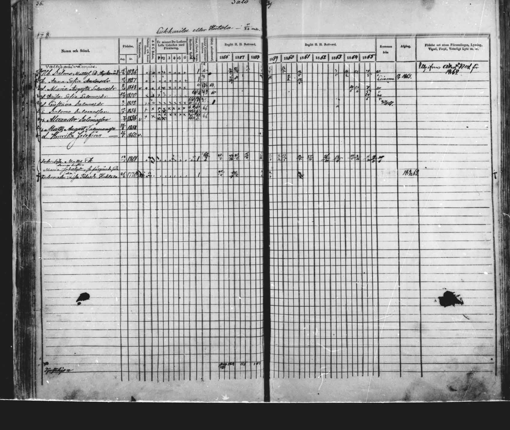 [ ../kirjat/Kirkonkirjat/saloinen/rippikirja_1856-1865_mko1-5/kuvat/35.jpg ]