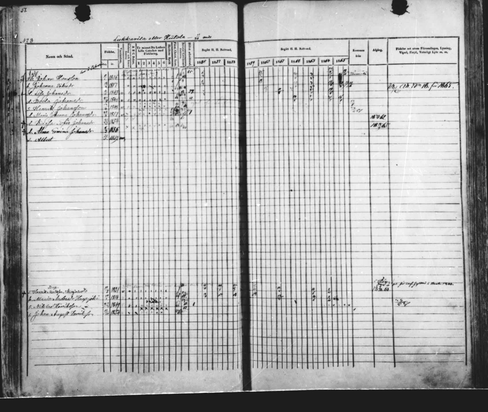 [ ../kirjat/Kirkonkirjat/saloinen/rippikirja_1856-1865_mko1-5/kuvat/36.jpg ]