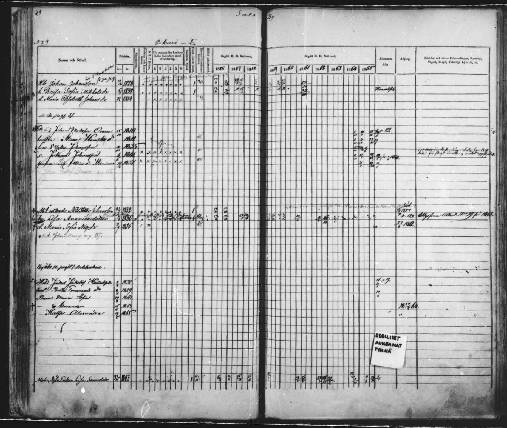 [ ../kirjat/Kirkonkirjat/saloinen/rippikirja_1856-1865_mko1-5/kuvat/37.jpg ]