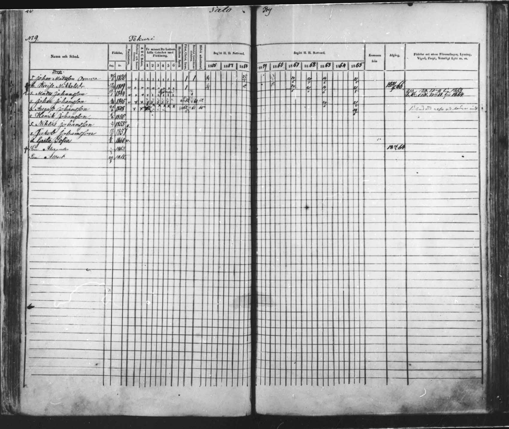 [ ../kirjat/Kirkonkirjat/saloinen/rippikirja_1856-1865_mko1-5/kuvat/38.jpg ]