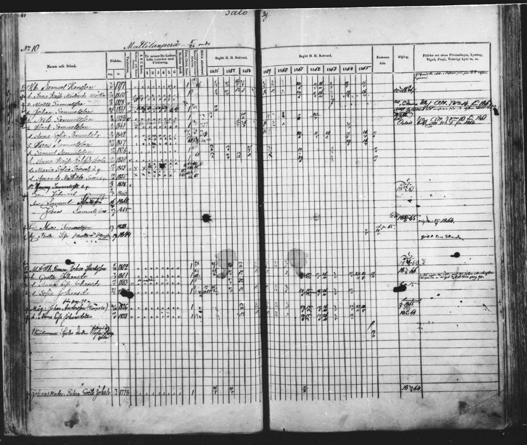 [ ../kirjat/Kirkonkirjat/saloinen/rippikirja_1856-1865_mko1-5/kuvat/39.jpg ]