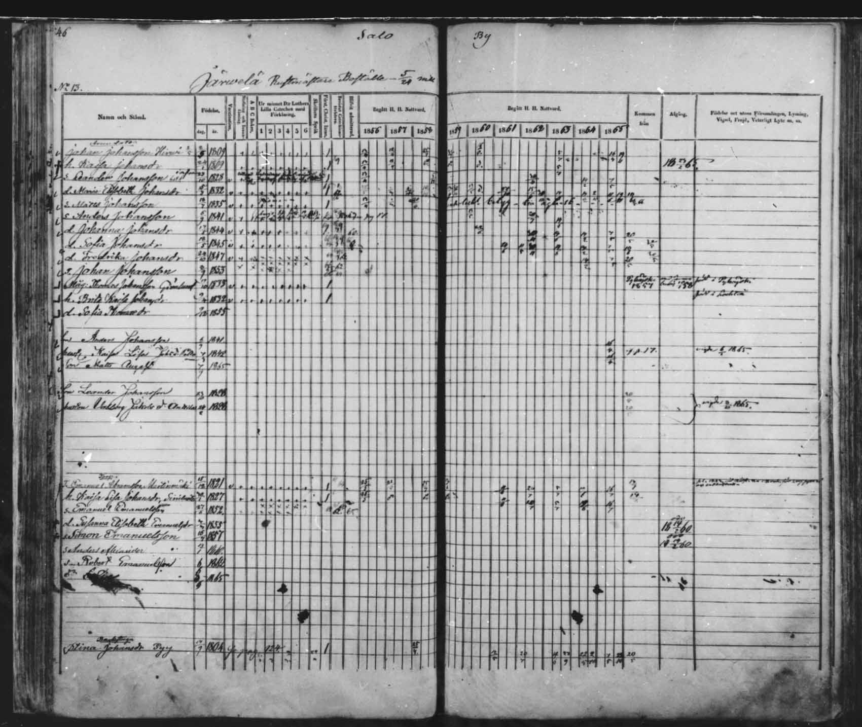 [ ../kirjat/Kirkonkirjat/saloinen/rippikirja_1856-1865_mko1-5/kuvat/44.jpg ]