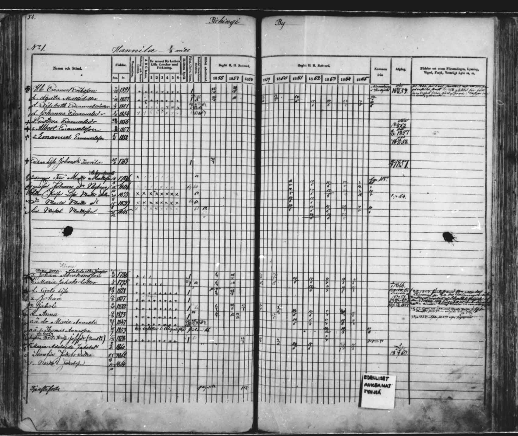 [ ../kirjat/Kirkonkirjat/saloinen/rippikirja_1856-1865_mko1-5/kuvat/48.jpg ]