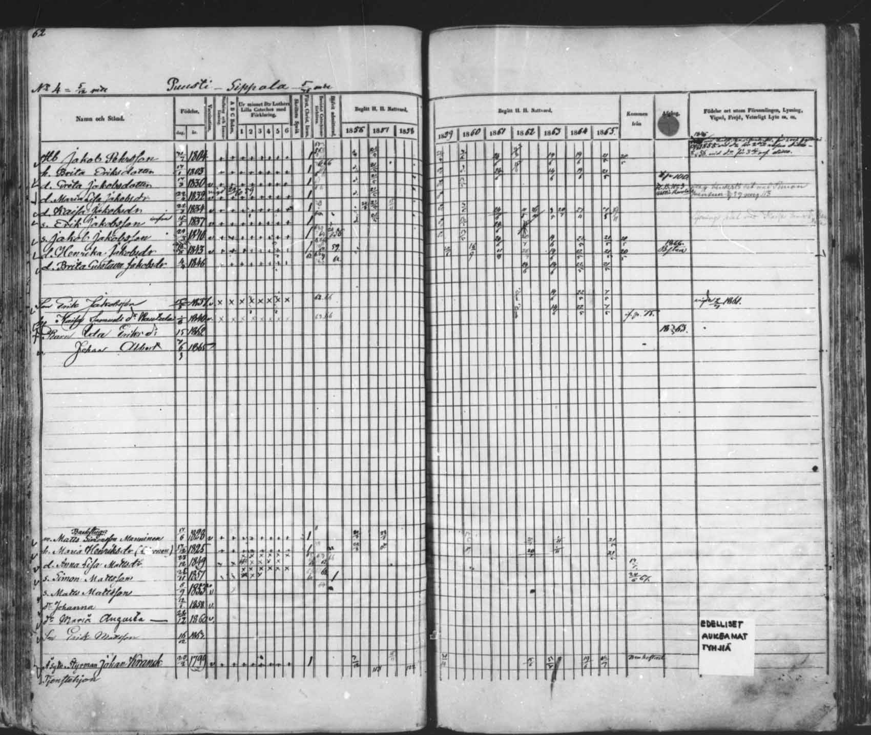 [ ../kirjat/Kirkonkirjat/saloinen/rippikirja_1856-1865_mko1-5/kuvat/55.jpg ]