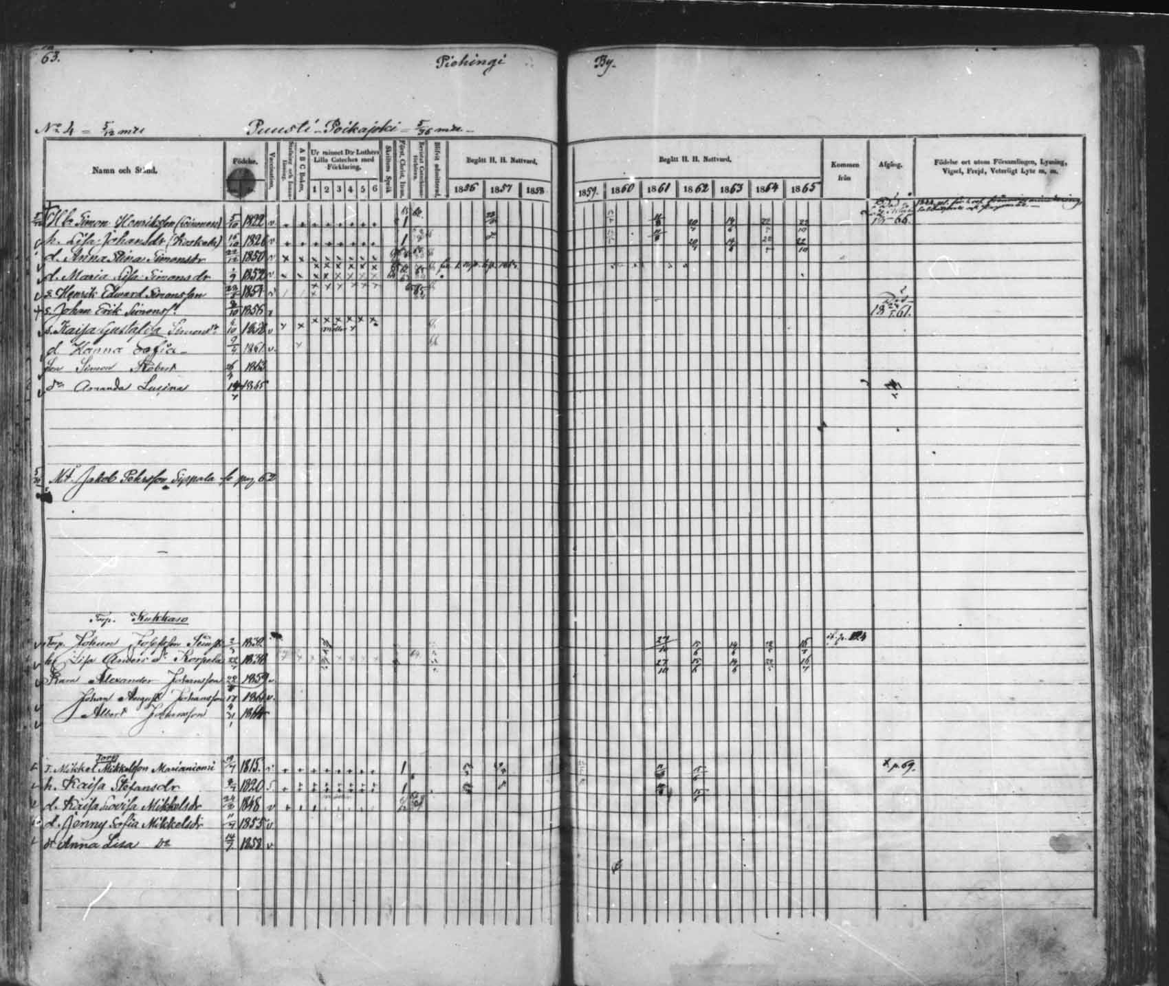 [ ../kirjat/Kirkonkirjat/saloinen/rippikirja_1856-1865_mko1-5/kuvat/56.jpg ]