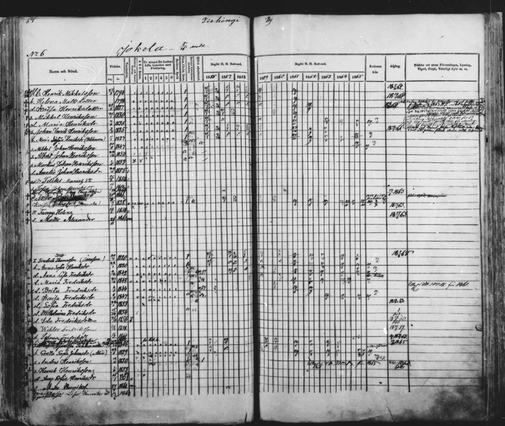 [ ../kirjat/Kirkonkirjat/saloinen/rippikirja_1856-1865_mko1-5/kuvat/60.jpg ]