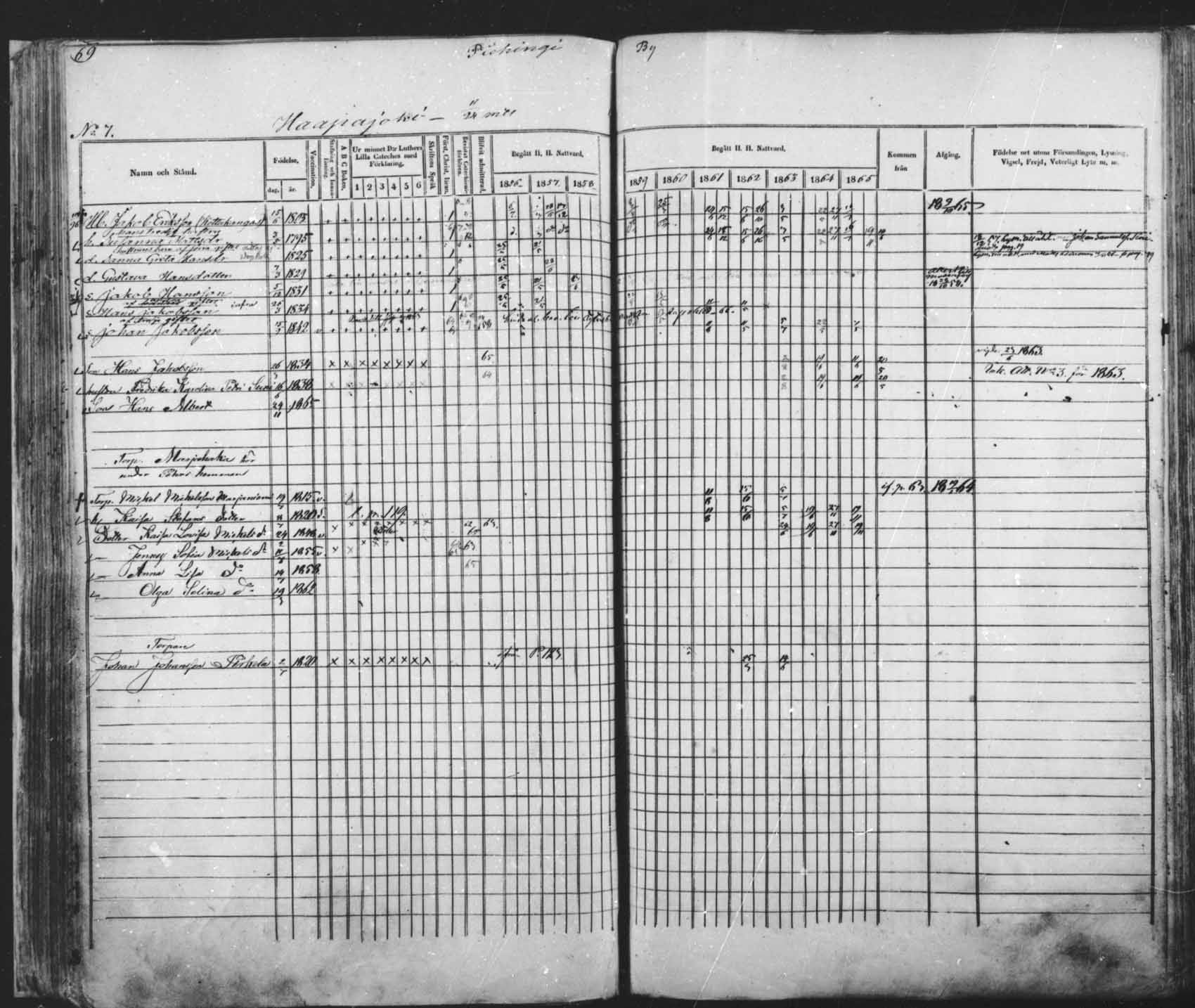 [ ../kirjat/Kirkonkirjat/saloinen/rippikirja_1856-1865_mko1-5/kuvat/63.jpg ]