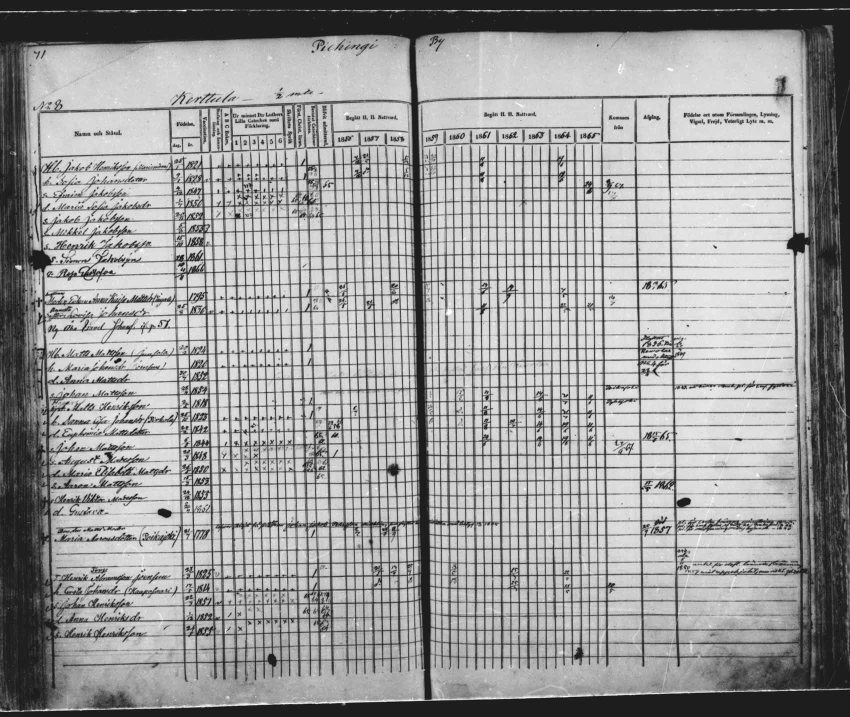 [ ../kirjat/Kirkonkirjat/saloinen/rippikirja_1856-1865_mko1-5/kuvat/65.jpg ]