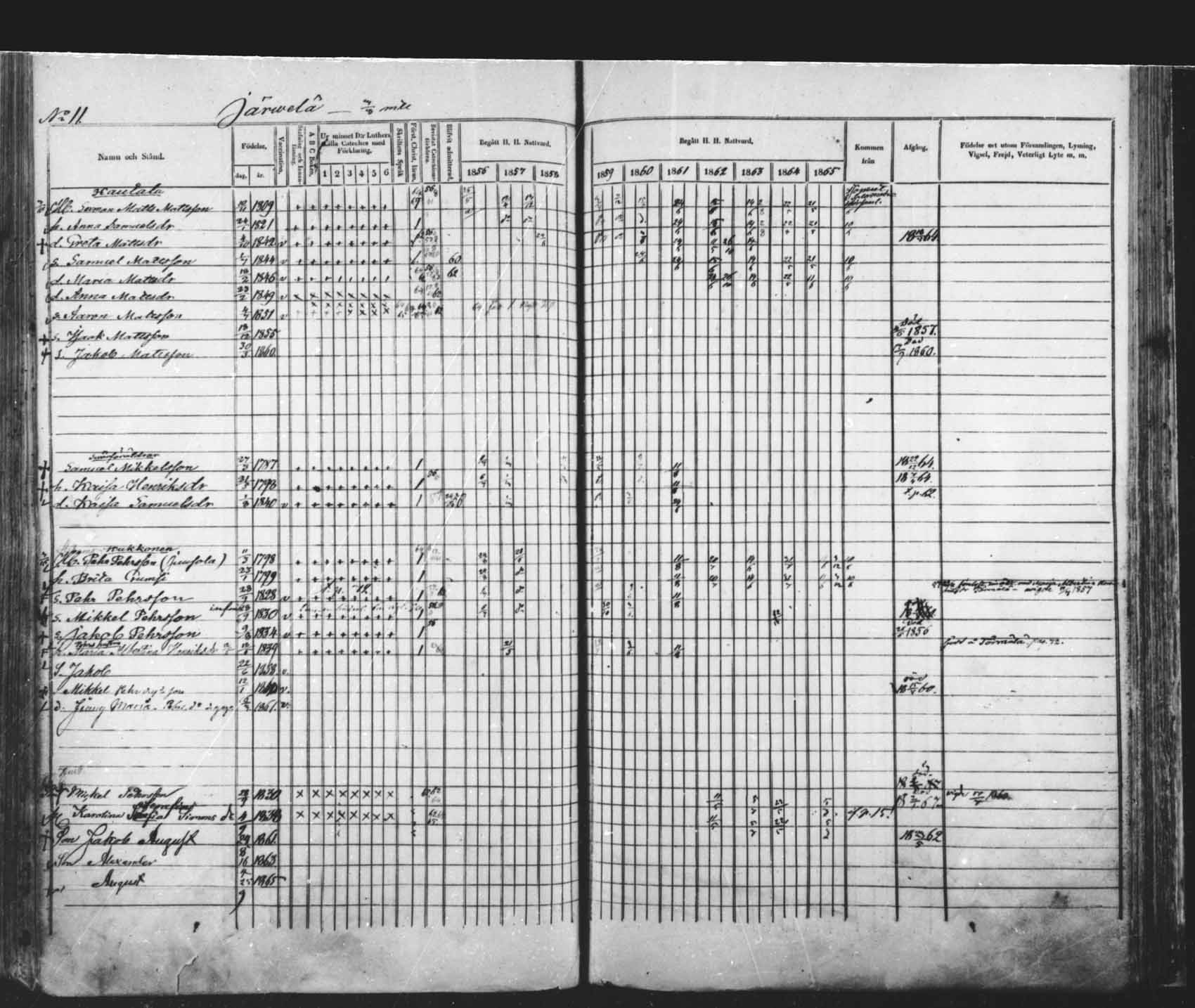 [ ../kirjat/Kirkonkirjat/saloinen/rippikirja_1856-1865_mko1-5/kuvat/69.jpg ]