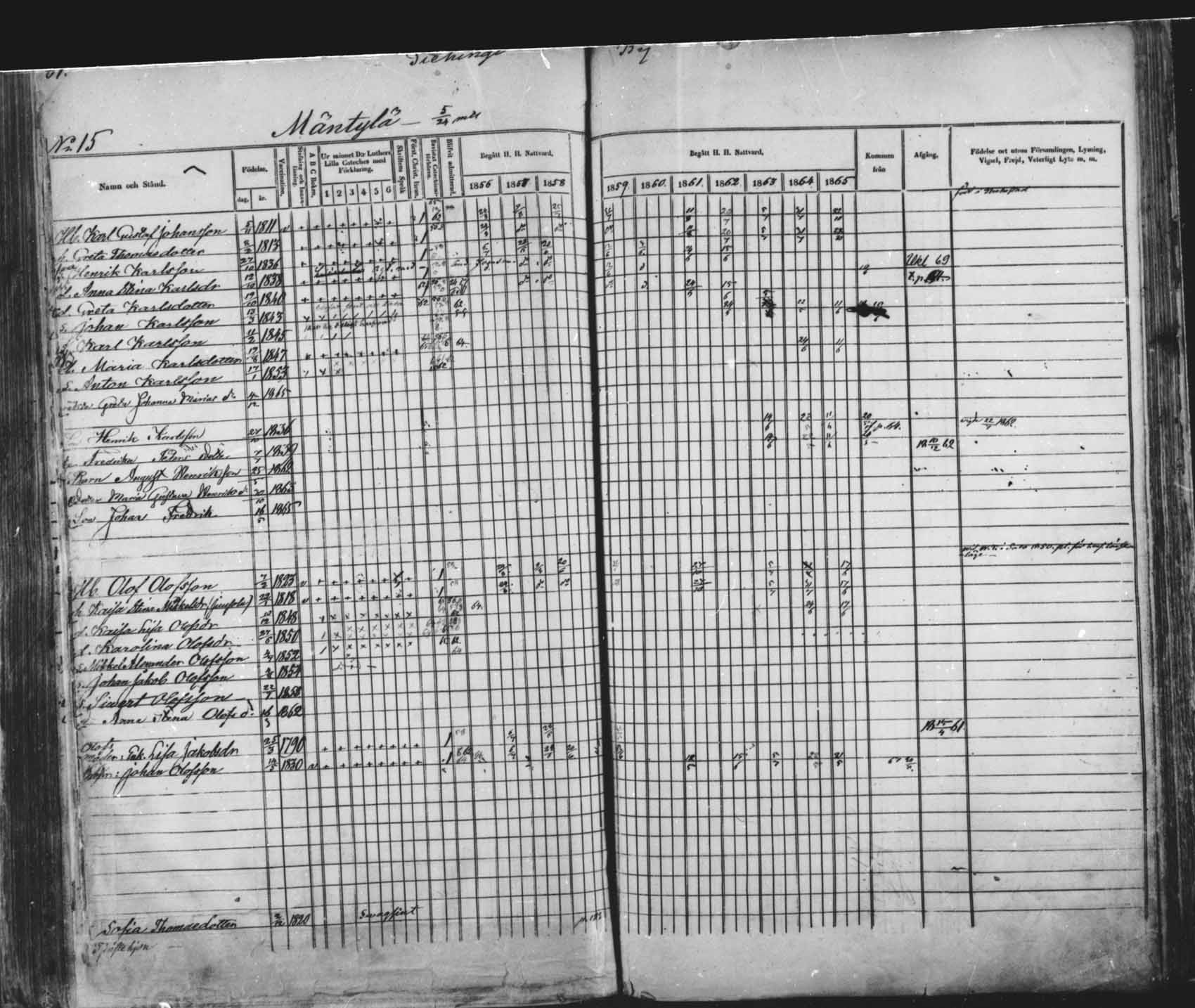[ ../kirjat/Kirkonkirjat/saloinen/rippikirja_1856-1865_mko1-5/kuvat/74.jpg ]