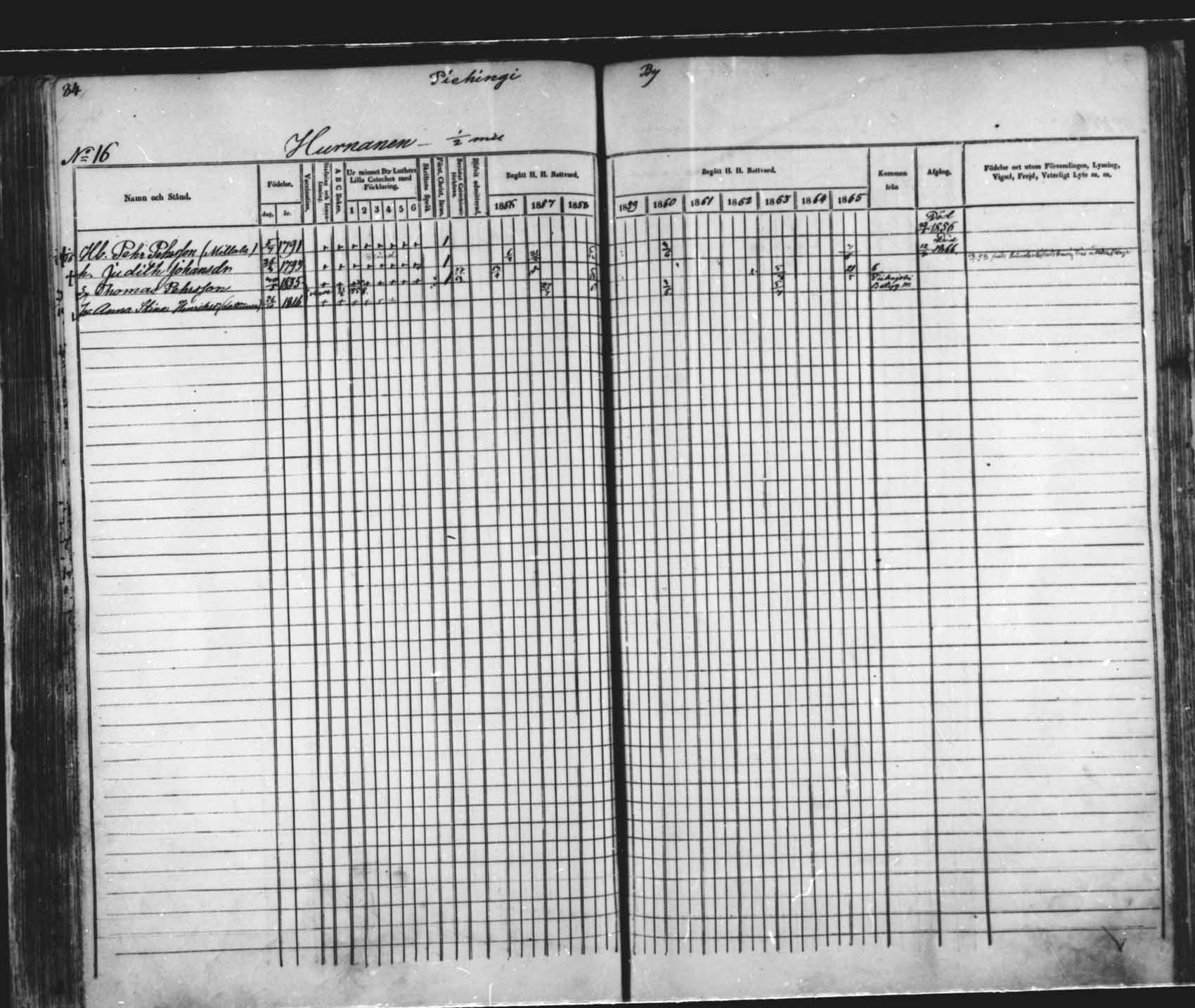 [ ../kirjat/Kirkonkirjat/saloinen/rippikirja_1856-1865_mko1-5/kuvat/77.jpg ]