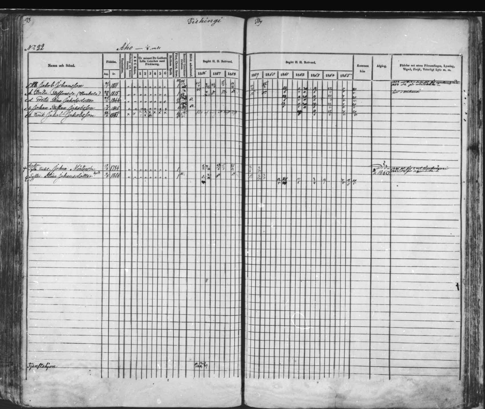[ ../kirjat/Kirkonkirjat/saloinen/rippikirja_1856-1865_mko1-5/kuvat/85.jpg ]