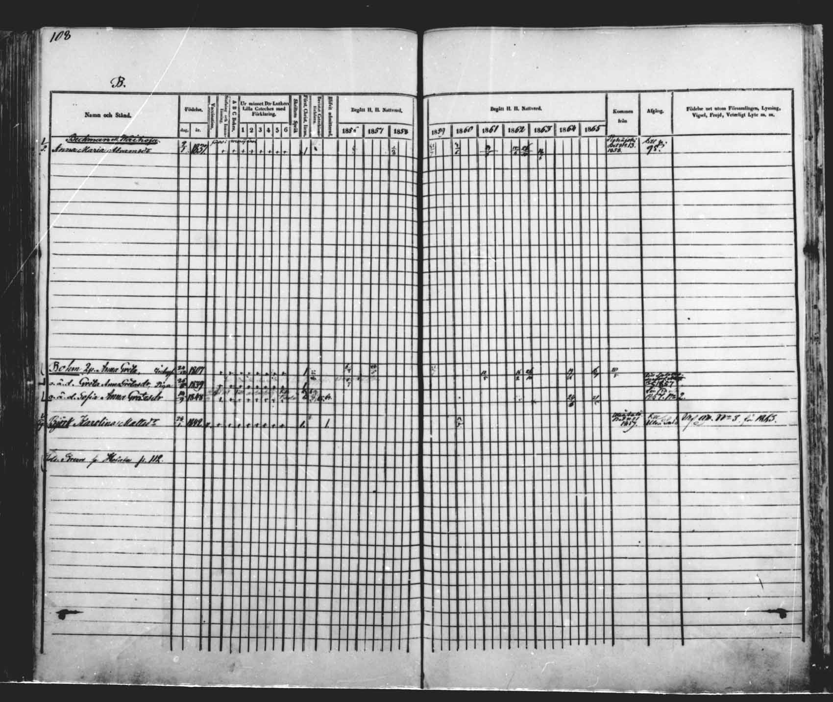 [ ../kirjat/Kirkonkirjat/saloinen/rippikirja_1856-1865_mko1-5/kuvat/88.jpg ]