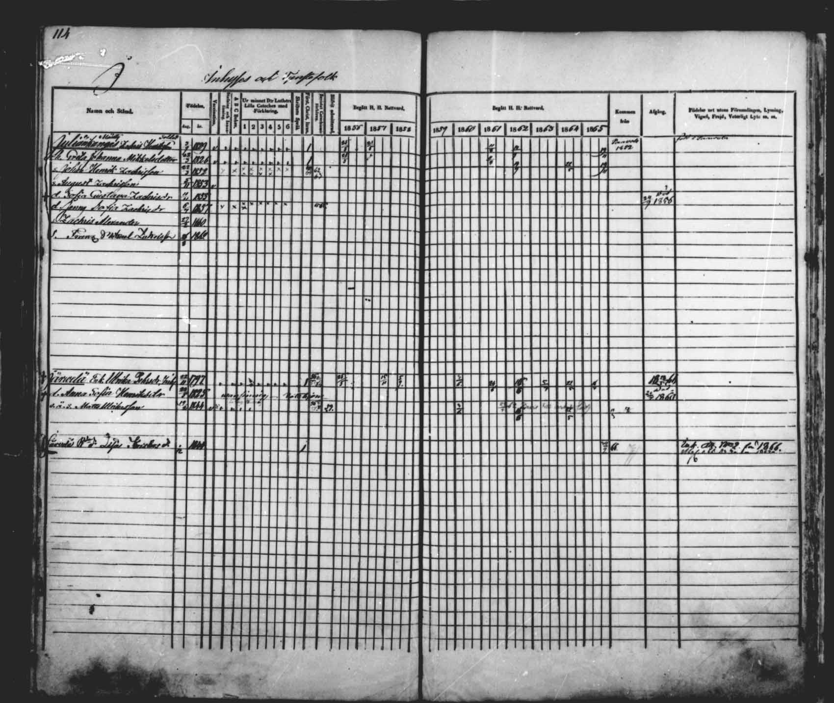 [ ../kirjat/Kirkonkirjat/saloinen/rippikirja_1856-1865_mko1-5/kuvat/94.jpg ]