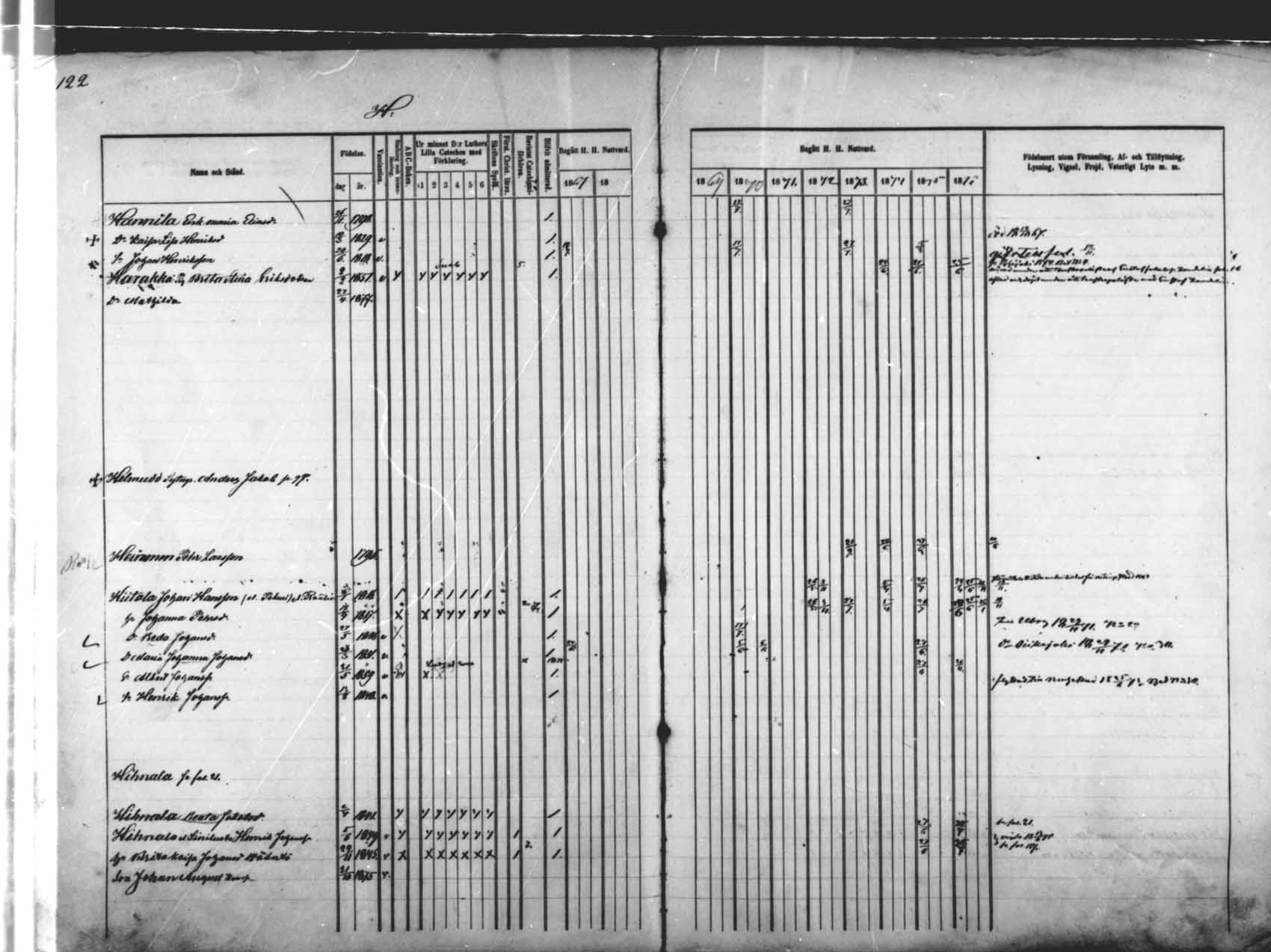 [ ../kirjat/Kirkonkirjat/saloinen/rippikirja_1866-1877_mko6-11/kuvat/106.jpg ]