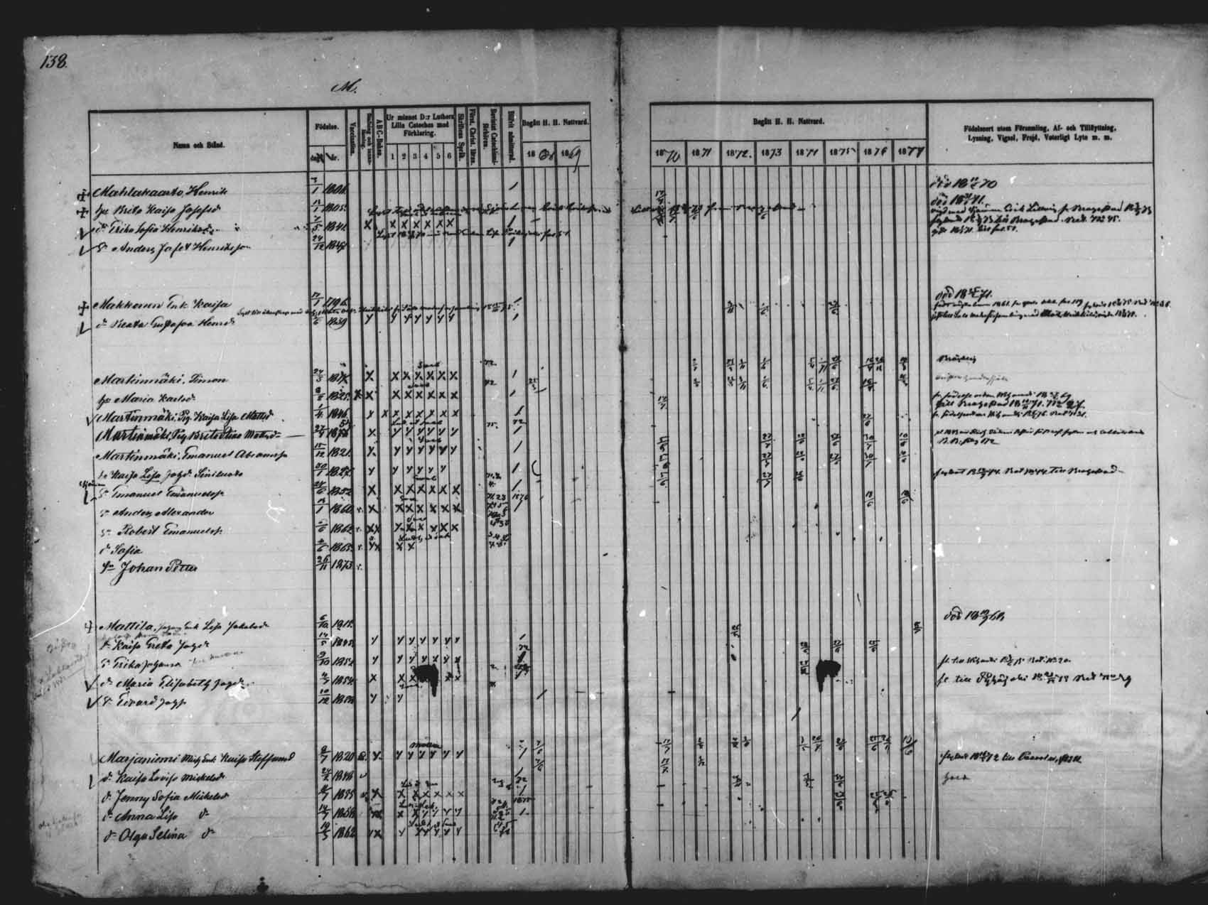 [ ../kirjat/Kirkonkirjat/saloinen/rippikirja_1866-1877_mko6-11/kuvat/118.jpg ]