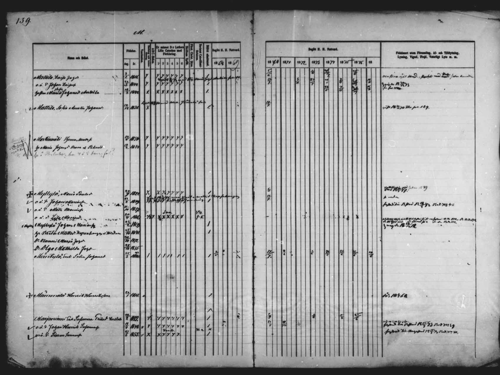 [ ../kirjat/Kirkonkirjat/saloinen/rippikirja_1866-1877_mko6-11/kuvat/119.jpg ]