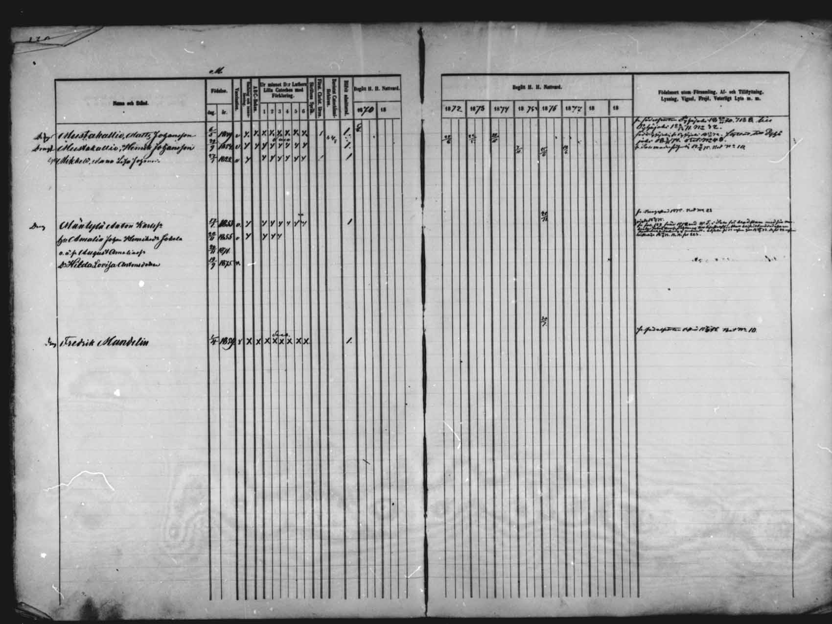 [ ../kirjat/Kirkonkirjat/saloinen/rippikirja_1866-1877_mko6-11/kuvat/120.jpg ]