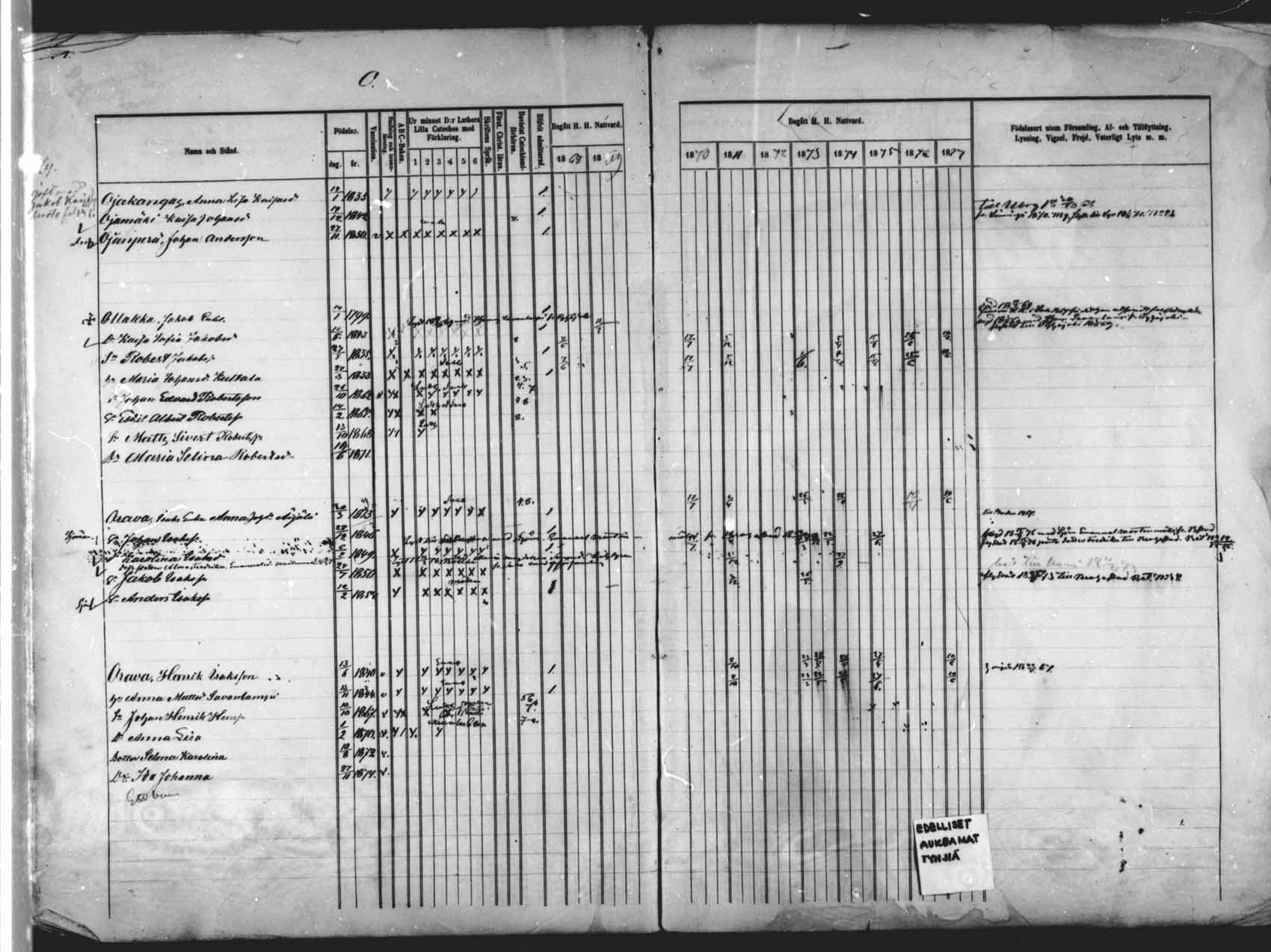 [ ../kirjat/Kirkonkirjat/saloinen/rippikirja_1866-1877_mko6-11/kuvat/122.jpg ]
