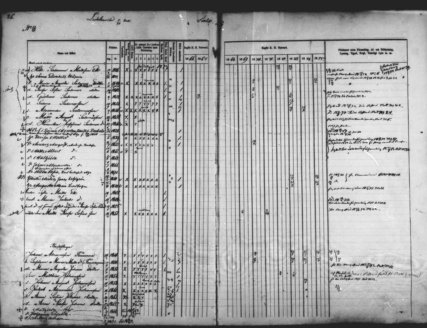 [ ../kirjat/Kirkonkirjat/saloinen/rippikirja_1866-1877_mko6-11/kuvat/26.jpg ]