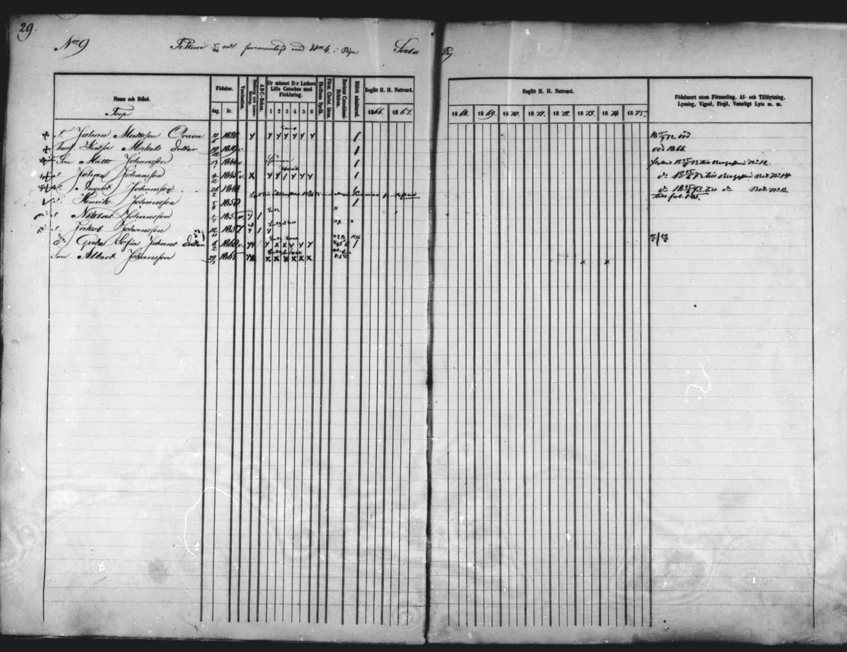 [ ../kirjat/Kirkonkirjat/saloinen/rippikirja_1866-1877_mko6-11/kuvat/29.jpg ]