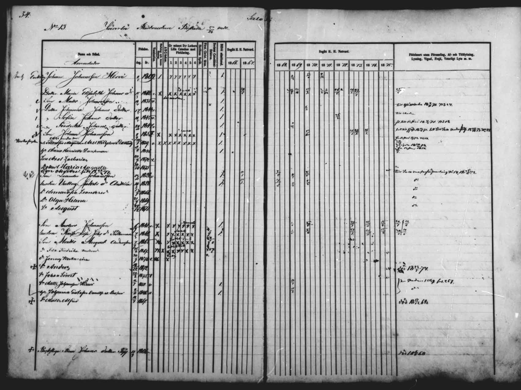 [ ../kirjat/Kirkonkirjat/saloinen/rippikirja_1866-1877_mko6-11/kuvat/34.jpg ]