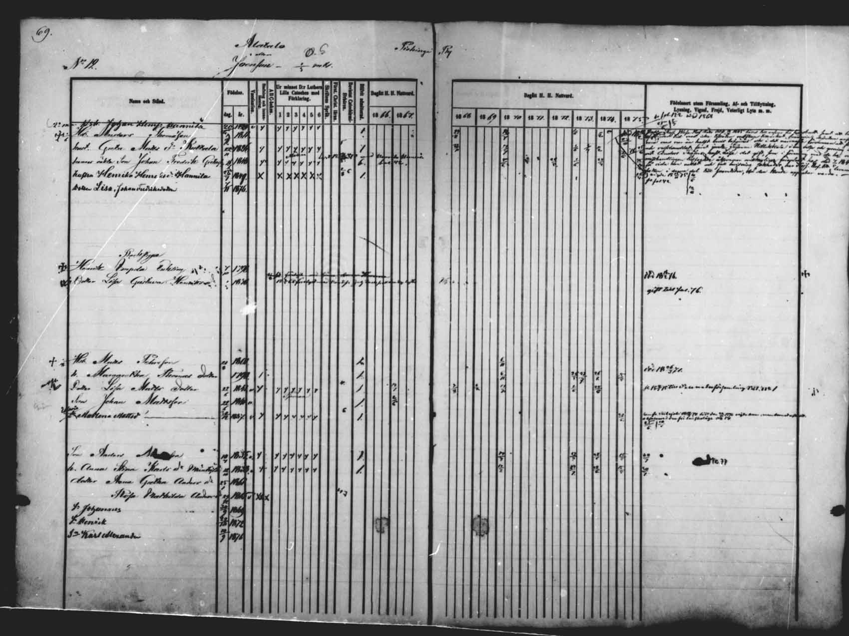 [ ../kirjat/Kirkonkirjat/saloinen/rippikirja_1866-1877_mko6-11/kuvat/63.jpg ]