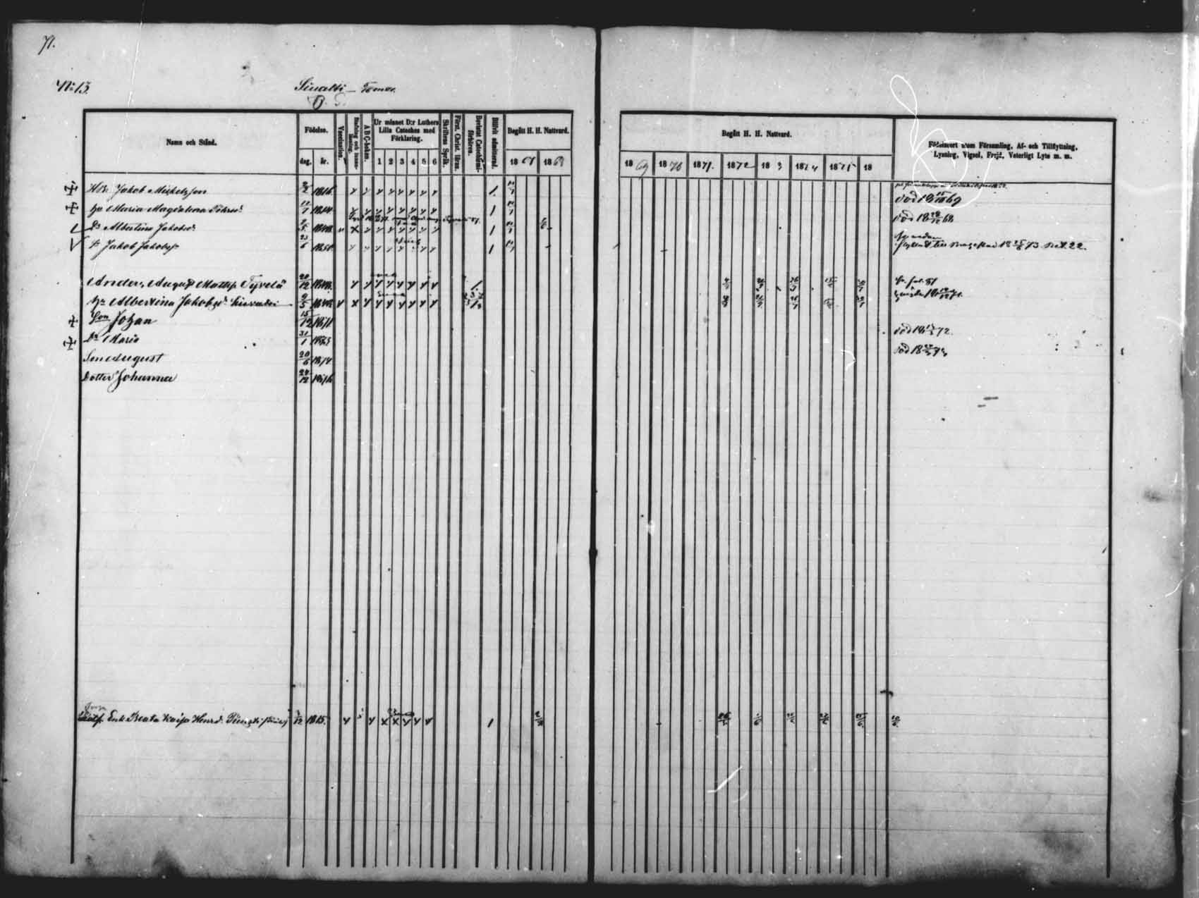 [ ../kirjat/Kirkonkirjat/saloinen/rippikirja_1866-1877_mko6-11/kuvat/65.jpg ]