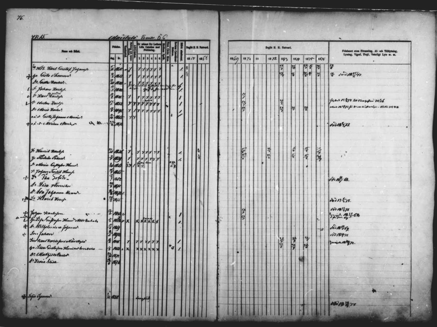 [ ../kirjat/Kirkonkirjat/saloinen/rippikirja_1866-1877_mko6-11/kuvat/70.jpg ]