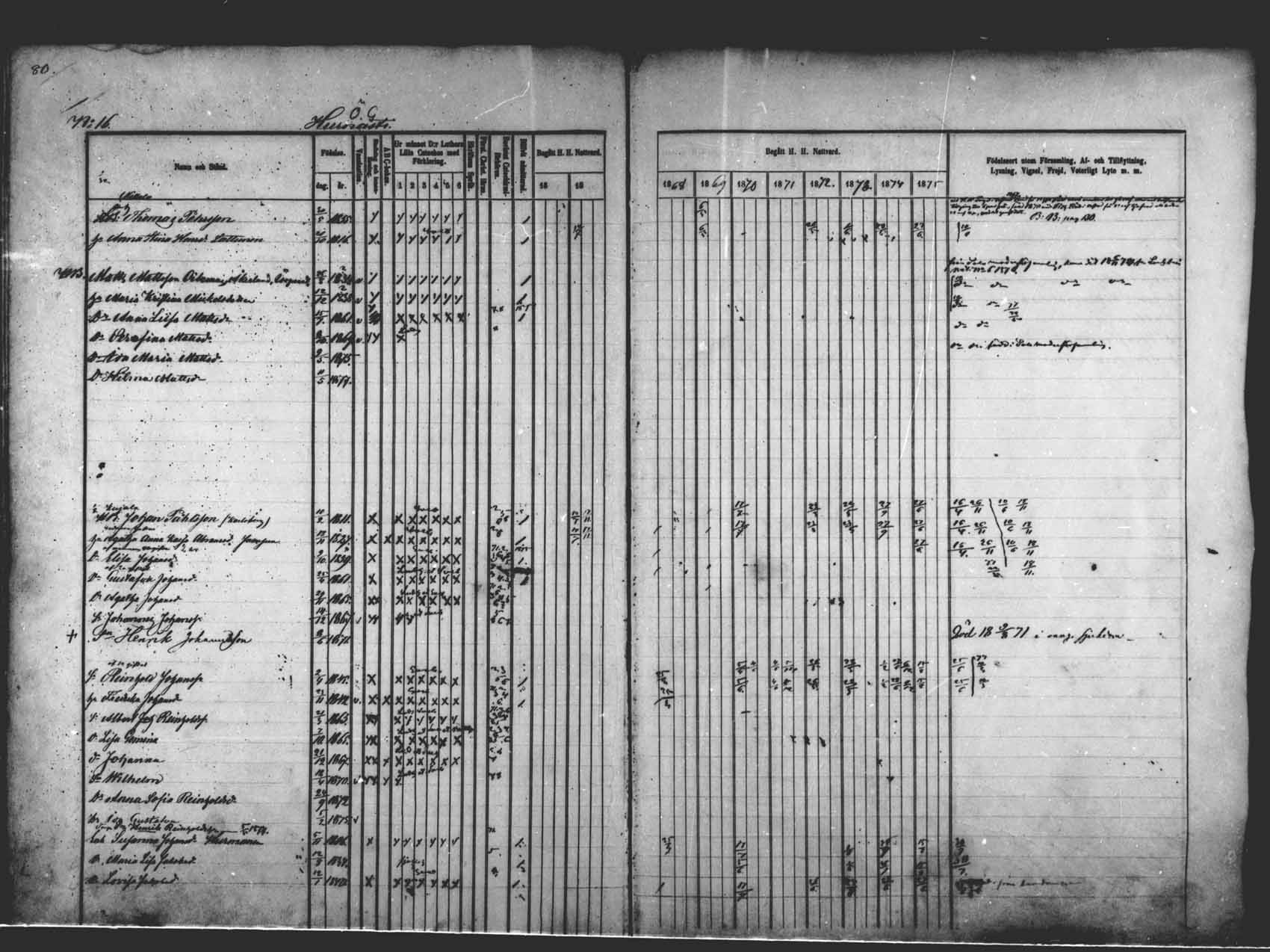 [ ../kirjat/Kirkonkirjat/saloinen/rippikirja_1866-1877_mko6-11/kuvat/74.jpg ]