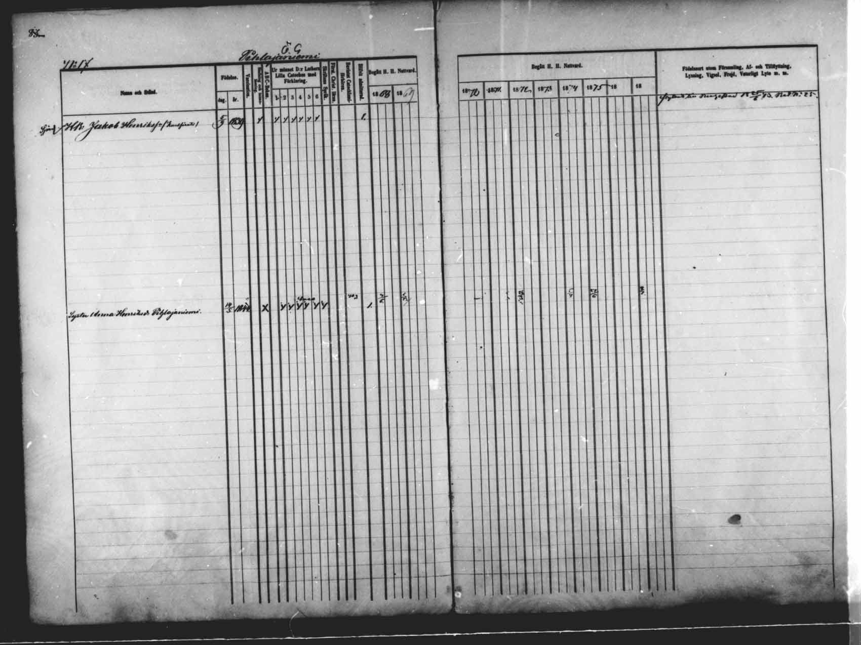 [ ../kirjat/Kirkonkirjat/saloinen/rippikirja_1866-1877_mko6-11/kuvat/77.jpg ]