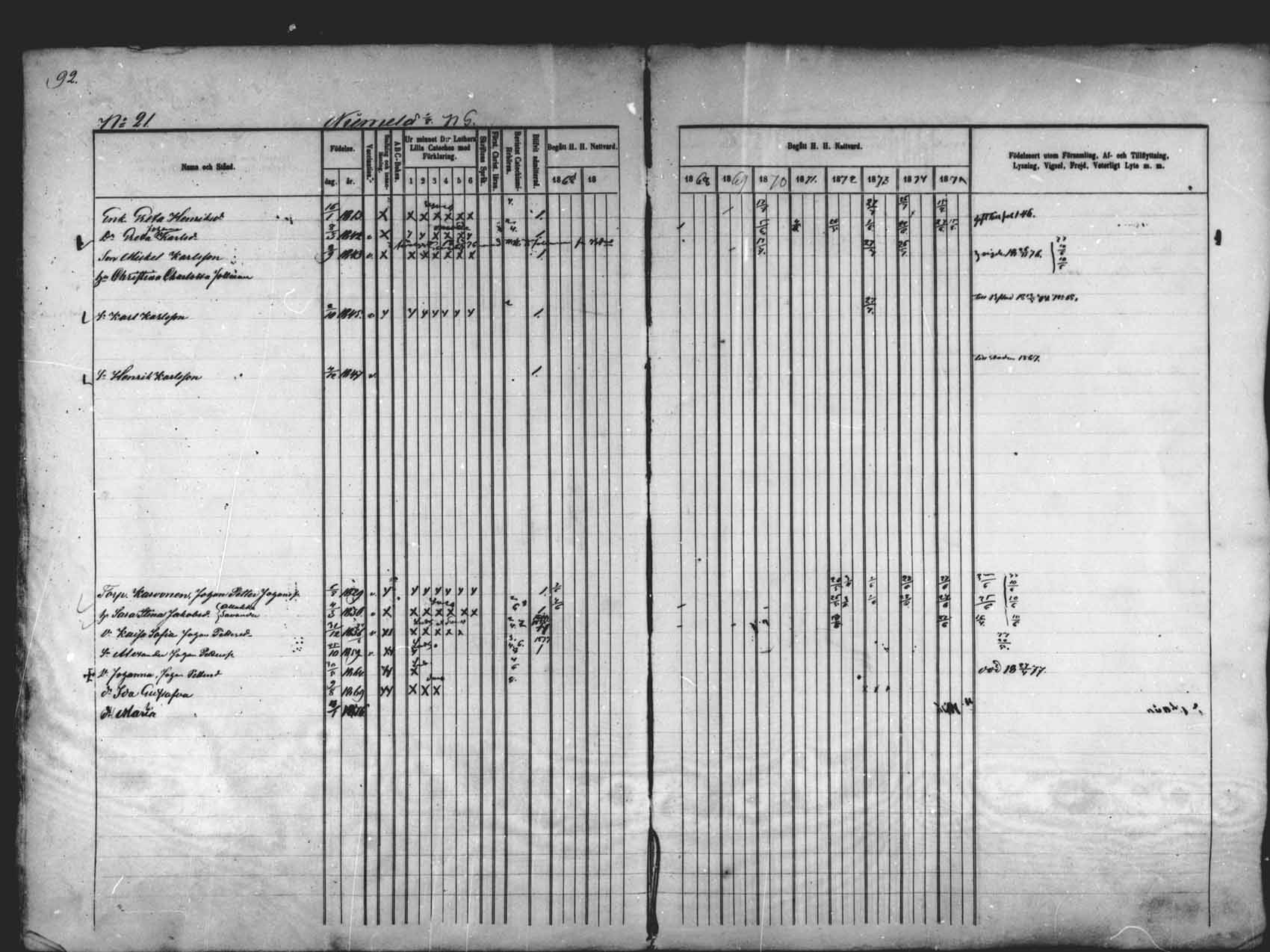 [ ../kirjat/Kirkonkirjat/saloinen/rippikirja_1866-1877_mko6-11/kuvat/86.jpg ]