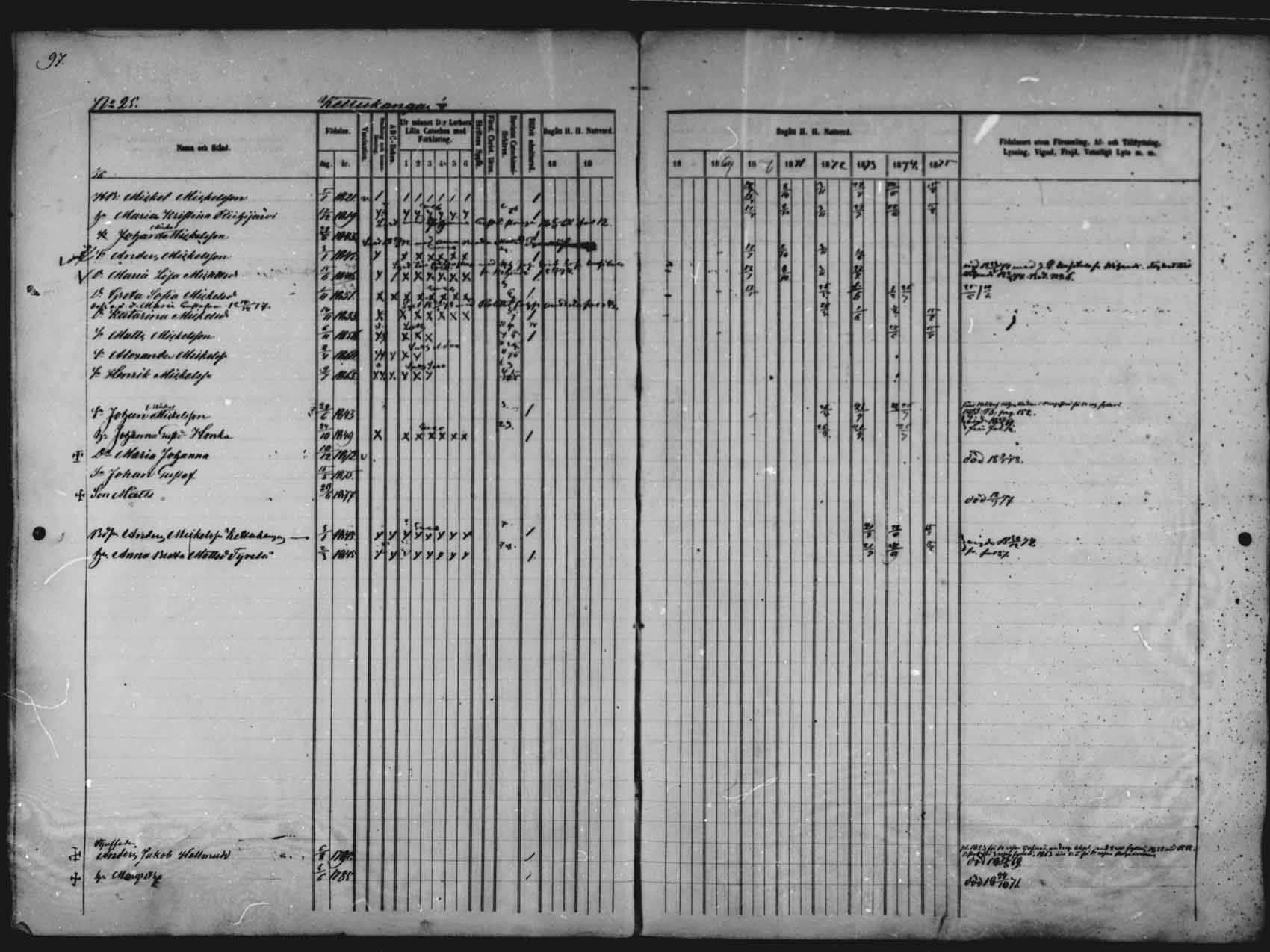 [ ../kirjat/Kirkonkirjat/saloinen/rippikirja_1866-1877_mko6-11/kuvat/91.jpg ]