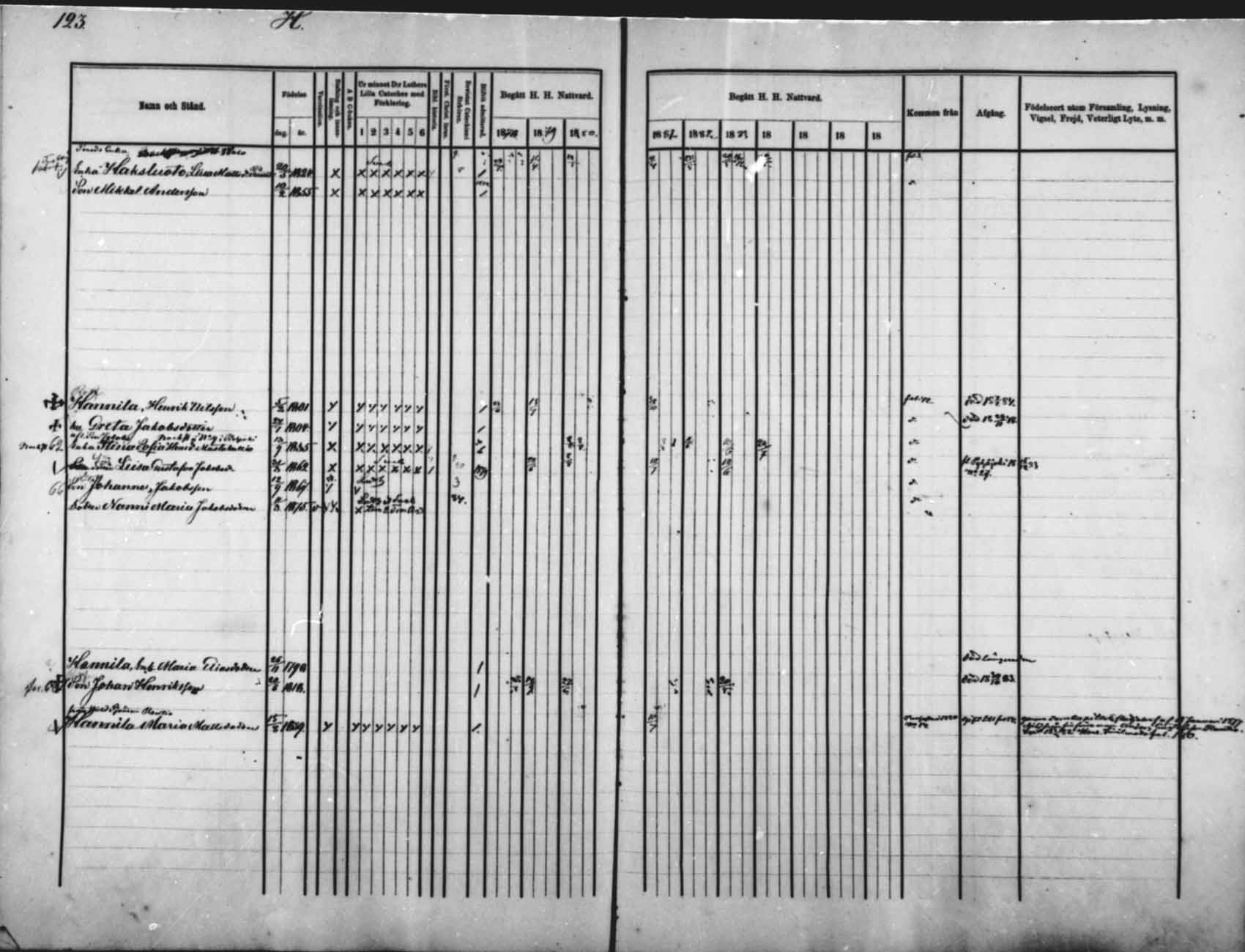 [ ../kirjat/Kirkonkirjat/saloinen/rippikirja_1878-1882_mko12-17/kuvat/116.jpg ]