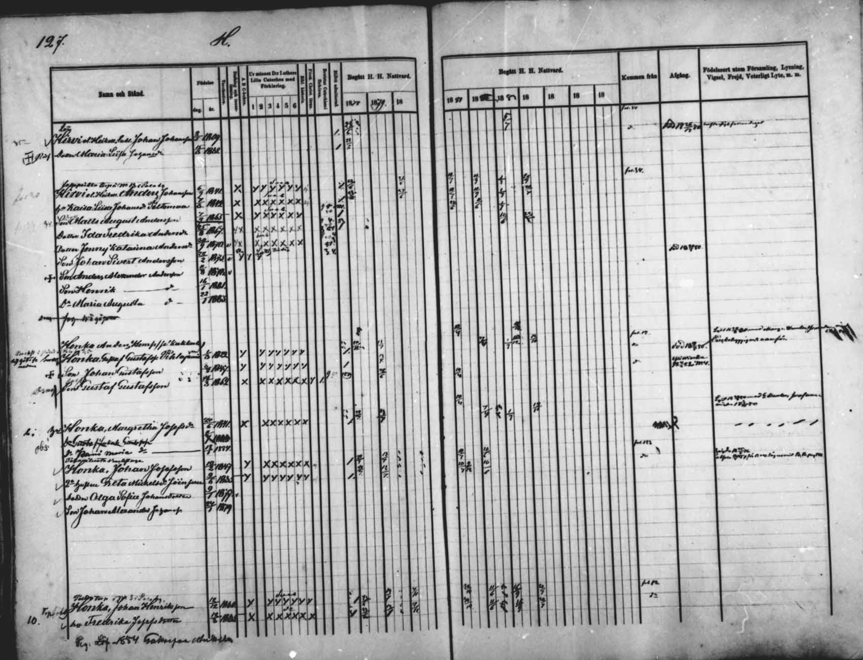 [ ../kirjat/Kirkonkirjat/saloinen/rippikirja_1878-1882_mko12-17/kuvat/120.jpg ]