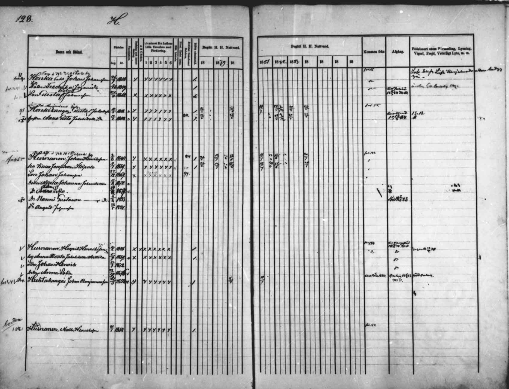 [ ../kirjat/Kirkonkirjat/saloinen/rippikirja_1878-1882_mko12-17/kuvat/121.jpg ]