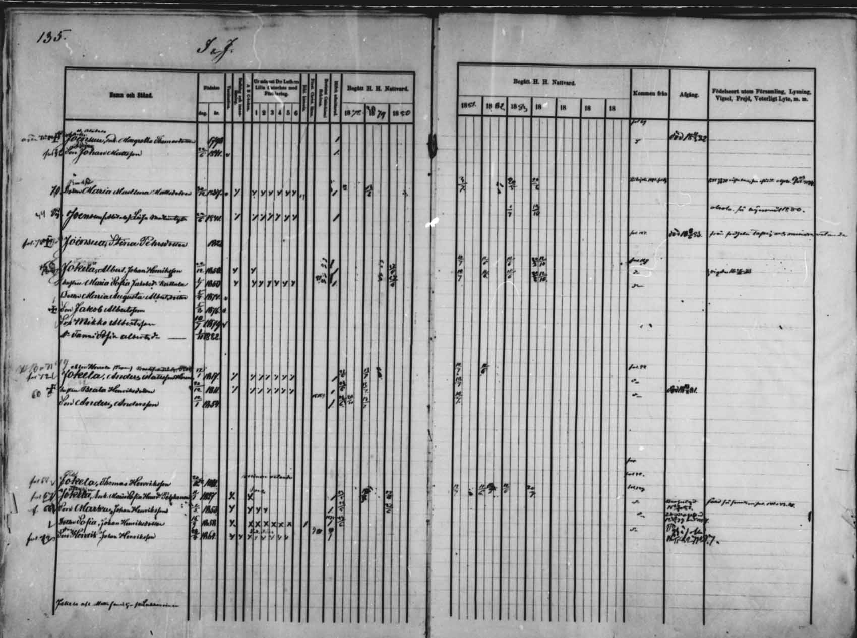 [ ../kirjat/Kirkonkirjat/saloinen/rippikirja_1878-1882_mko12-17/kuvat/127.jpg ]