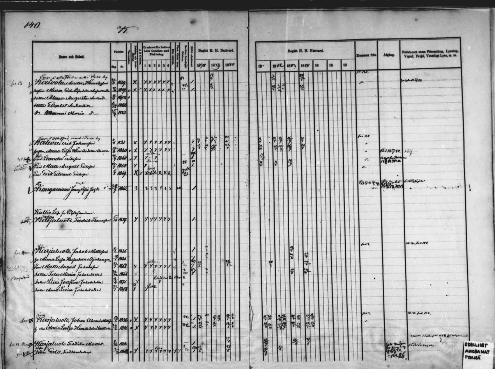 [ ../kirjat/Kirkonkirjat/saloinen/rippikirja_1878-1882_mko12-17/kuvat/131.jpg ]