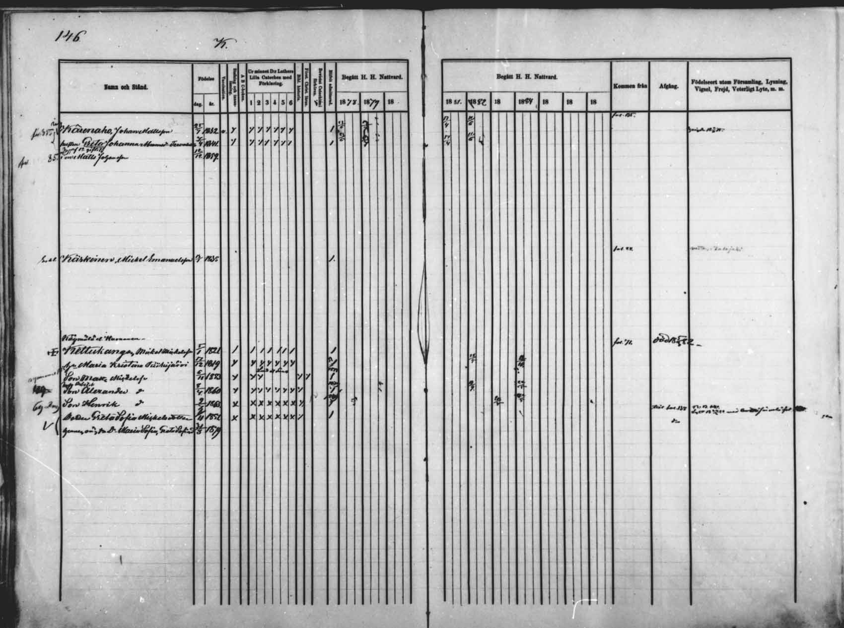[ ../kirjat/Kirkonkirjat/saloinen/rippikirja_1878-1882_mko12-17/kuvat/137.jpg ]
