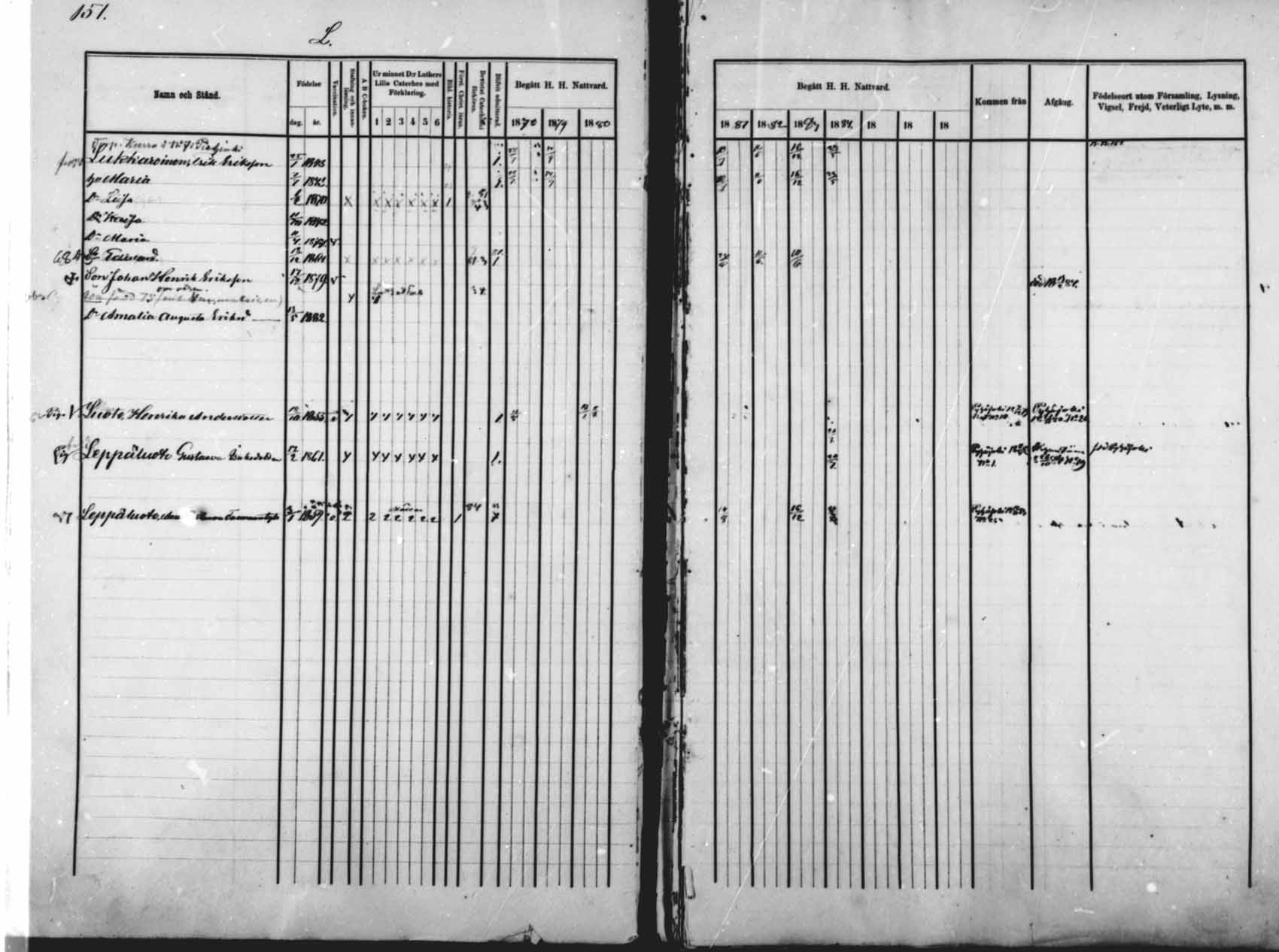 [ ../kirjat/Kirkonkirjat/saloinen/rippikirja_1878-1882_mko12-17/kuvat/141.jpg ]