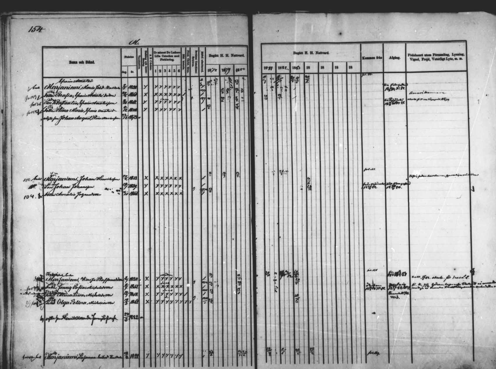 [ ../kirjat/Kirkonkirjat/saloinen/rippikirja_1878-1882_mko12-17/kuvat/143.jpg ]